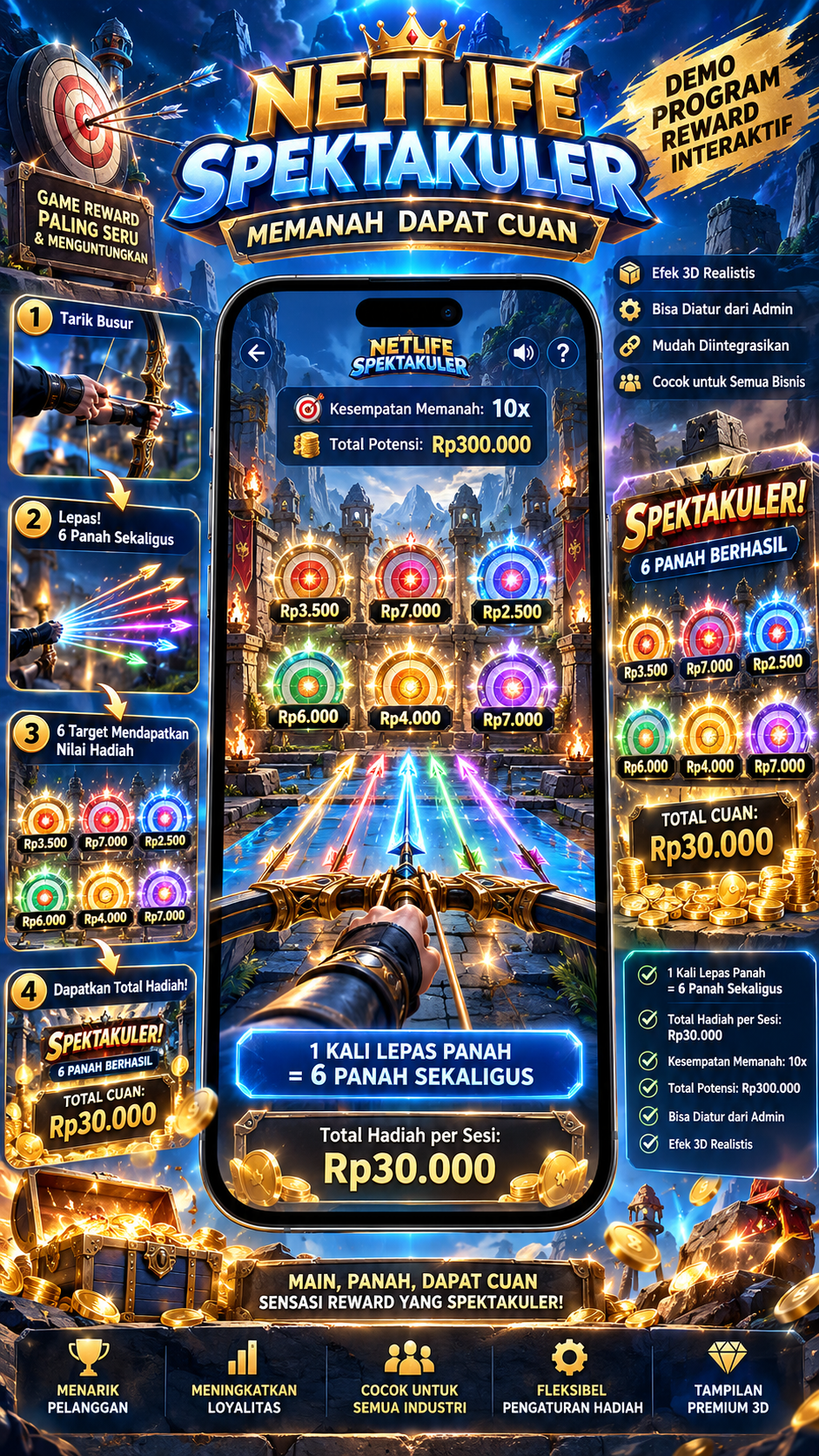 NETLIFE Spektakuler Memanah Dapat Cuan